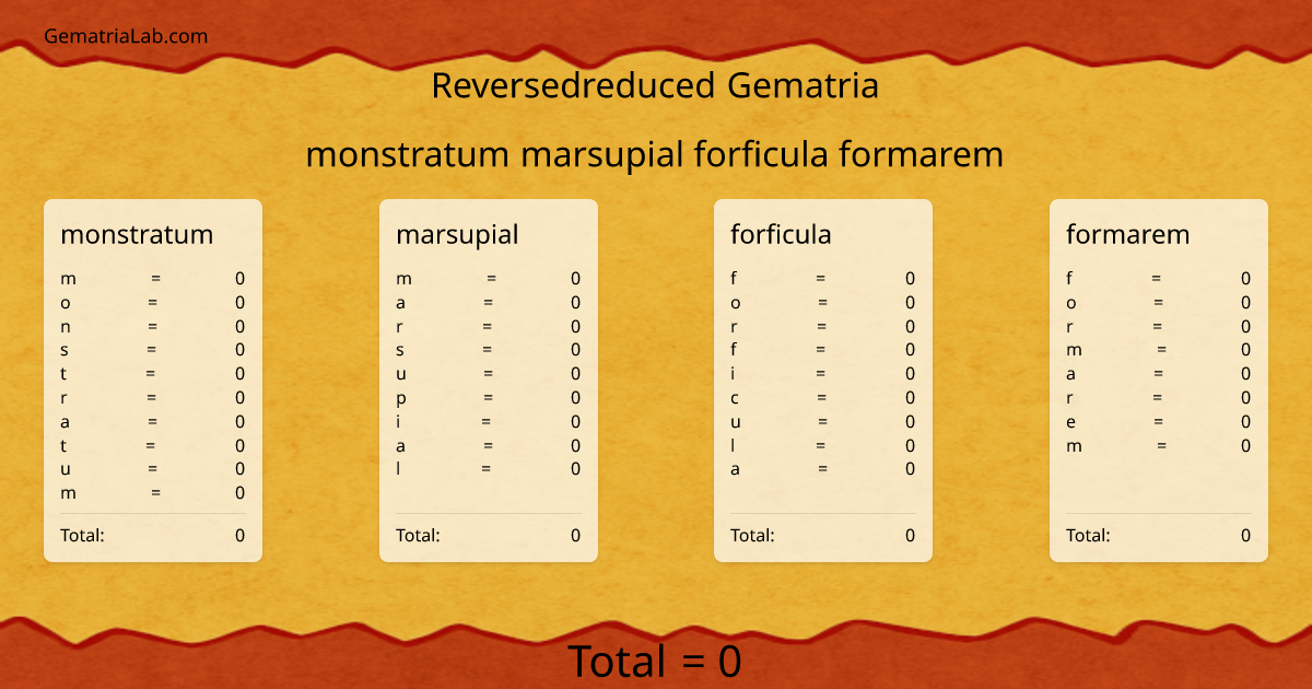 monstratum marsupial forficula formarem in reversedreduced Gematria